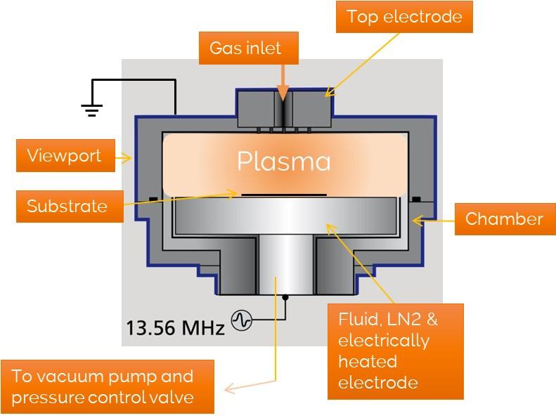 PlasmaPro 100 RIE Oxford Instruments